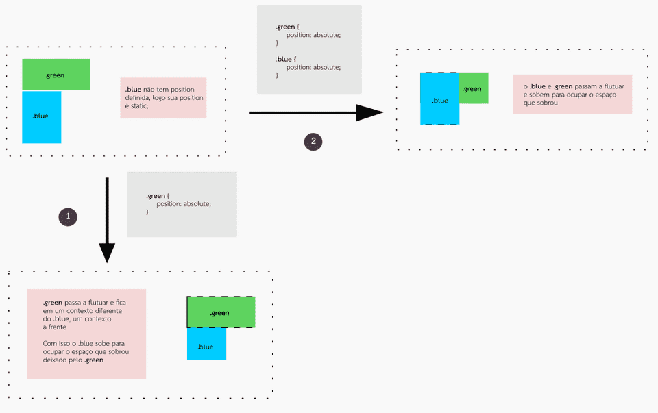 position absolute exemplo