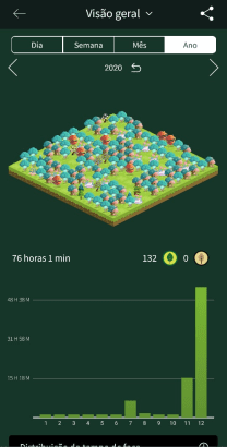 visão geral da floresta plantada no Forest